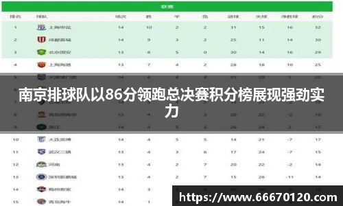 南京排球队以86分领跑总决赛积分榜展现强劲实力